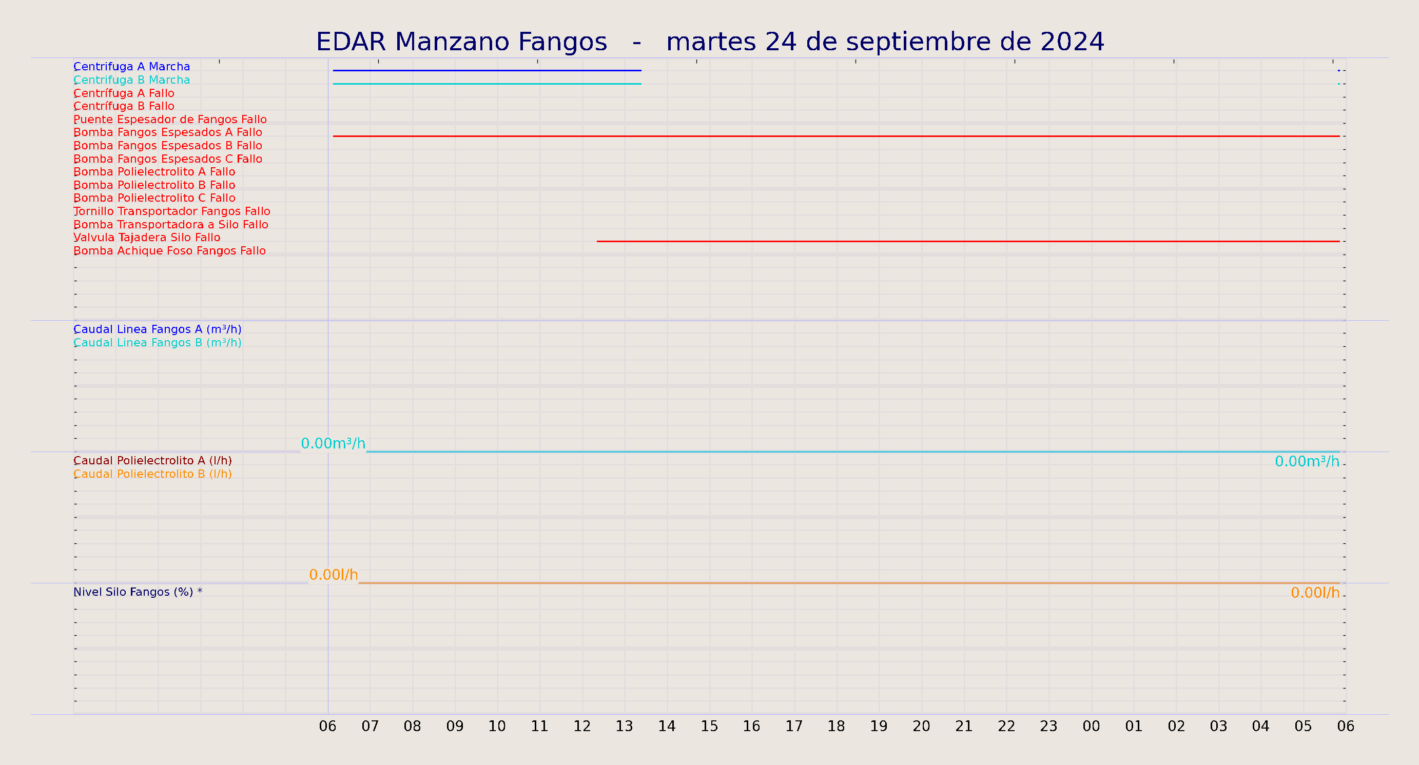 ../../imagenes/vid/2024/EDAR Manzano Fangos/2024-09-24 EDAR Manzano Fangos.png
